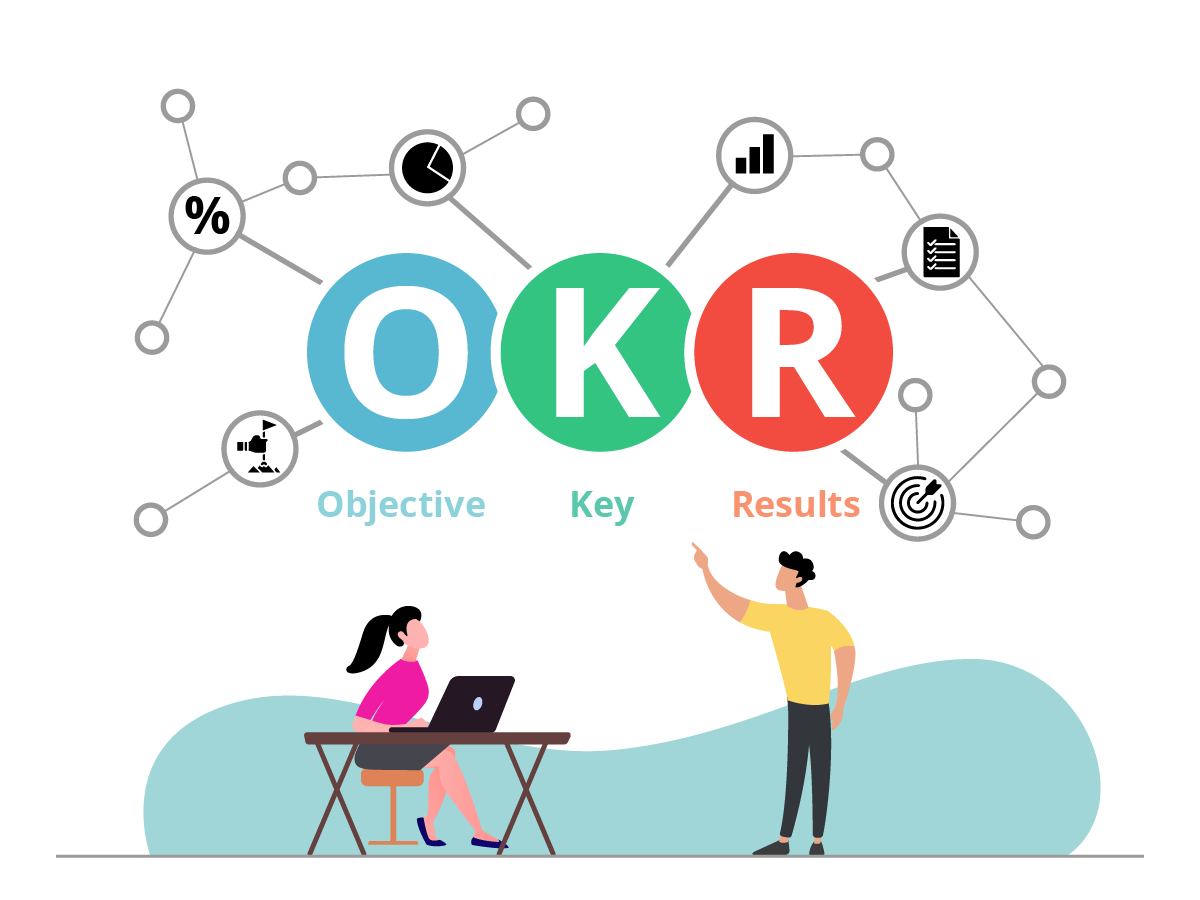 OKR چیست؟ چطور OKR بنویسیم؟ چگونه برای واحد مارکتینگ OKR تعریف کنیم؟