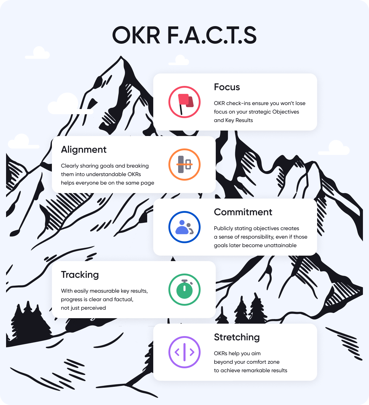 OKR چیست؟ چطور OKR بنویسیم؟ چگونه برای واحد مارکتینگ OKR تعریف کنیم؟